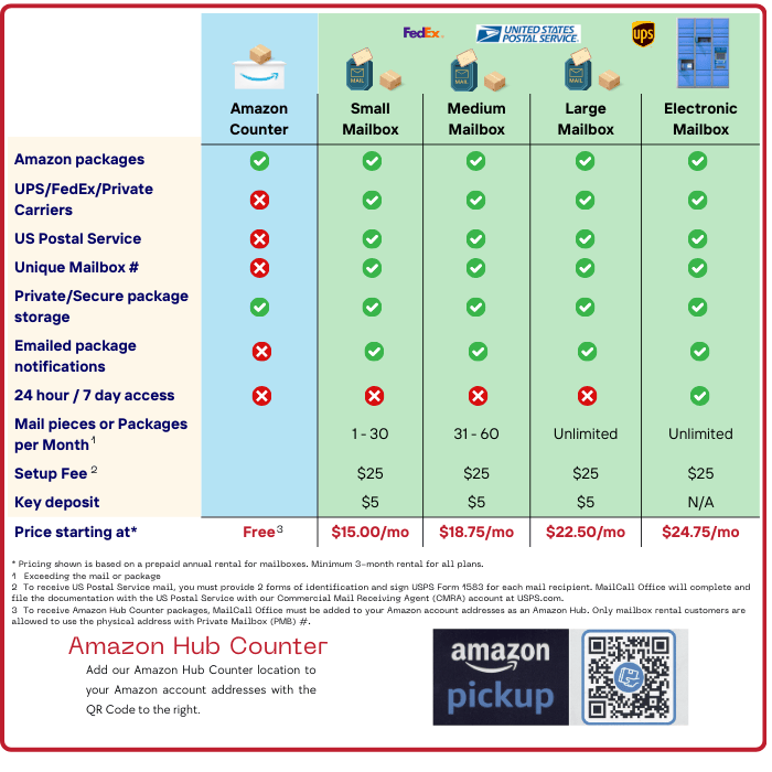 Private Mailbox Pricing Table Private Mailbox Pricing Table